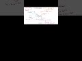 Coagulation Cascade Explained in 2 Minutes | Intrinsic, Extrinsic &amp; Common Pathway