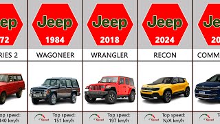 Jeep Evolution (1941-2024)