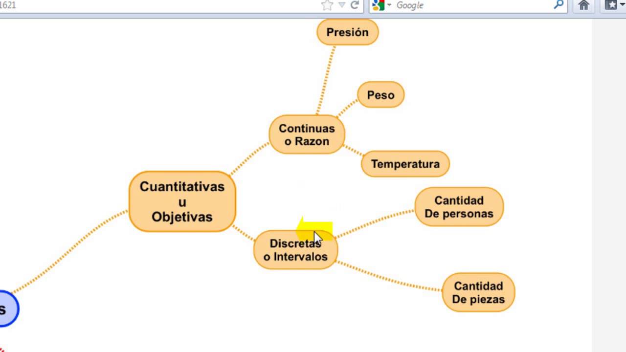 Esquema Tipos De Variable