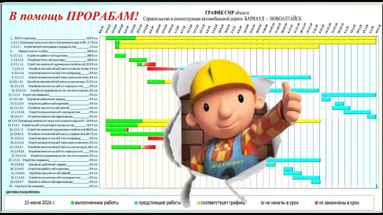 Секреты интеграции Графика СМР в журнал КС 6а - YouTube