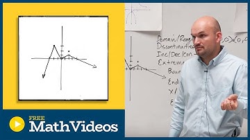 Domain and range from a graph