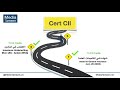 Your way to the cert cii   