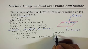 Find Equation of Plane containing Mirror Image and Lines IIT JEE Vectors - EDEXCEL - GCSE