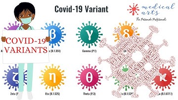 COVID 19 variants (CORONAVIRUS) - types & characteristics - VOI vs VOC vs VOHC - explained