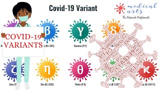 Covid 19 Variants (Coronavirus) - Types & Characteristics - Voi Vs Voc Vs Vohc - Explained