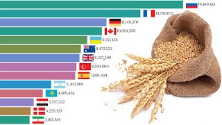 Data is Beautiful - Barley Production in the World by Country