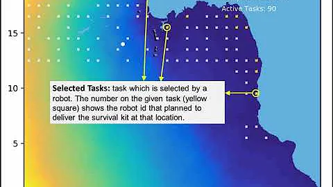 Multi-Robot Task Allocation (MRS 2019)