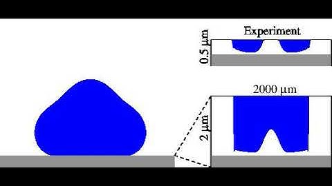 Simulation vs Experiment: Bouncing of a Drop off a Wettable Solid (courtesy of Mykyta Chubynsky)