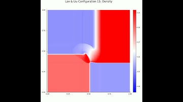 CFD 2D Riemann Test Configuration 15 (Rusanov MUSCL-KT with MC flux limiter)