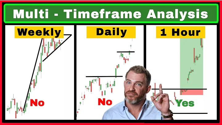 Find Perfect Entry and Exit using Multi Timeframe Analysis