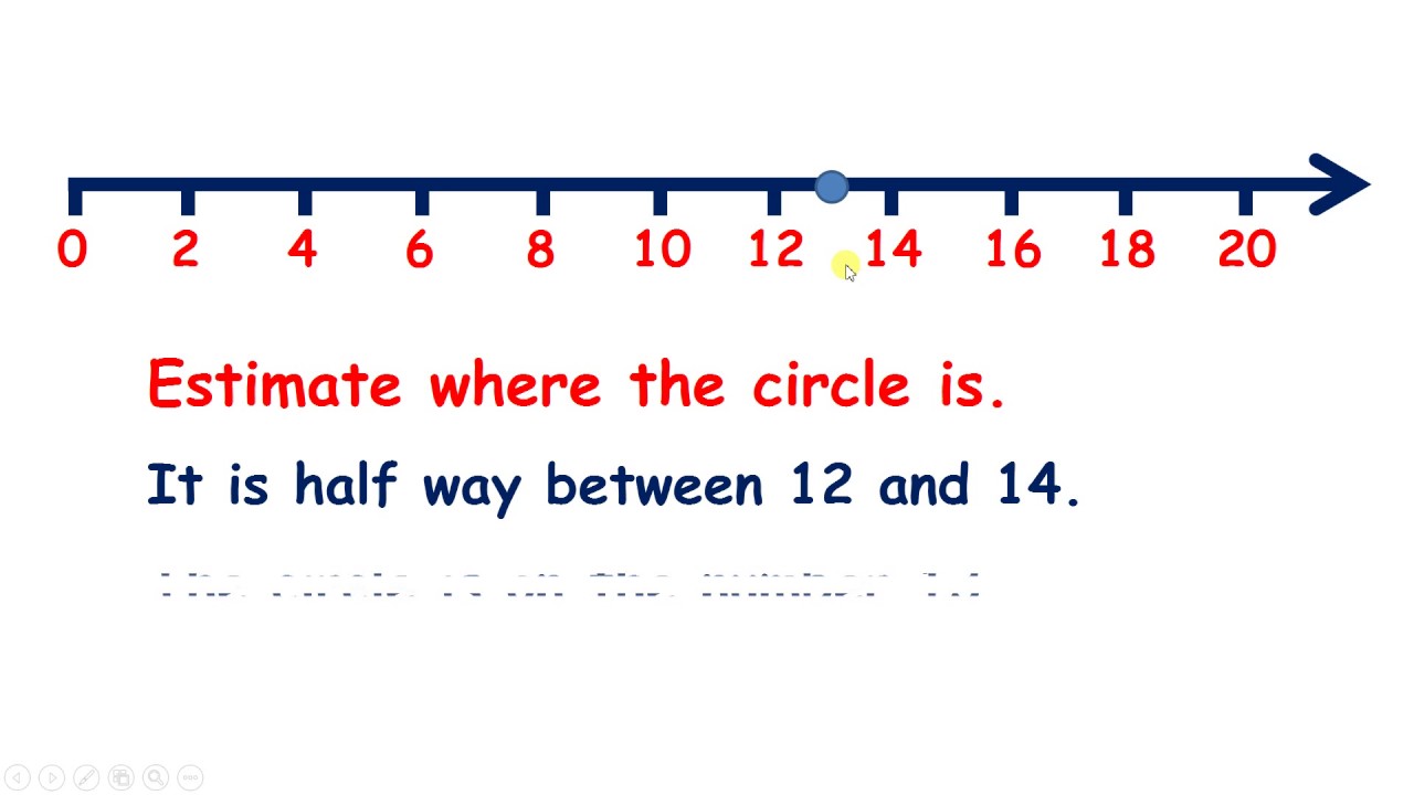 Estimating Numbers On A Number Line Year 2 Worksheet