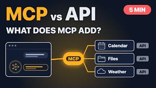MCP vs API: What the Model Context Protocol Actually Adds