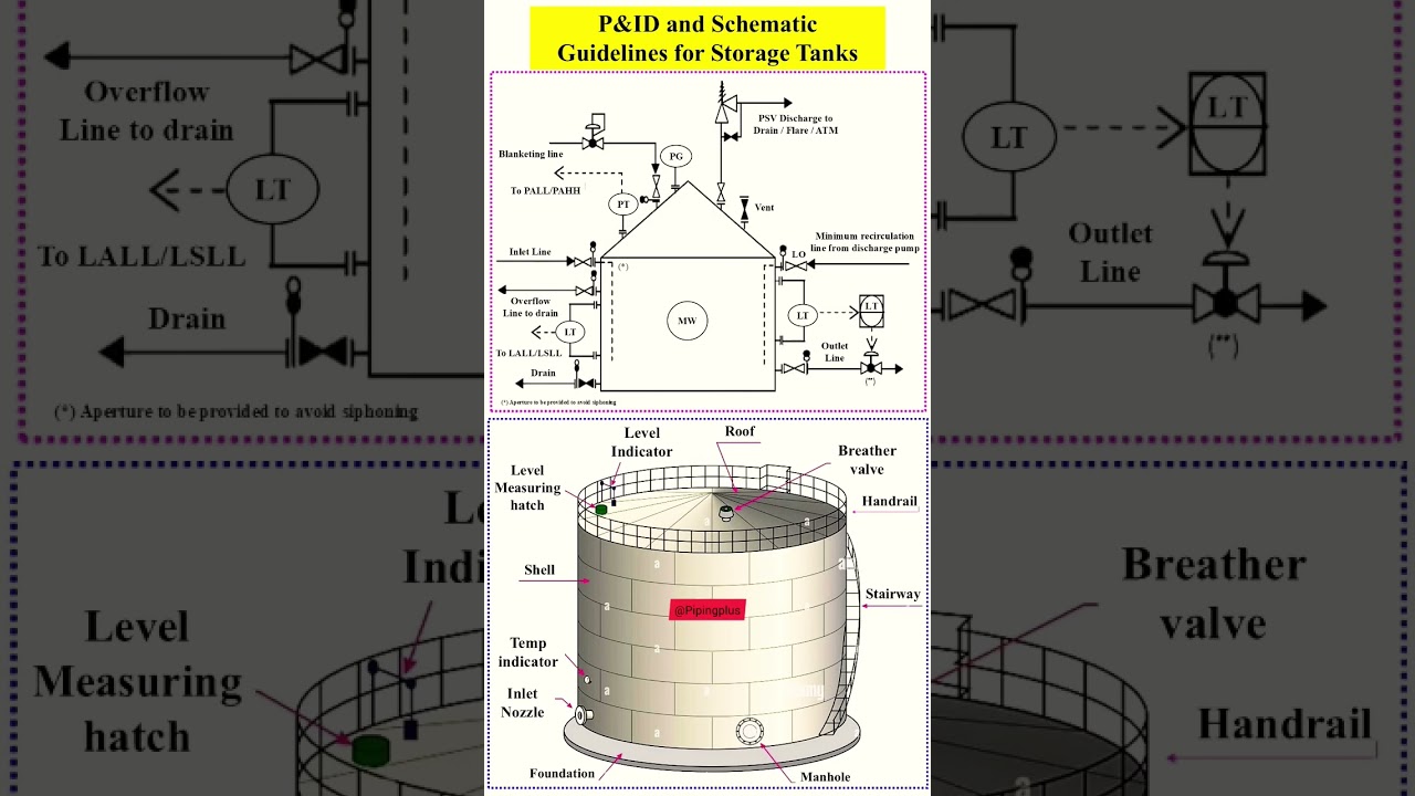 Refinery Storage Tank Types - P&ID Sample 