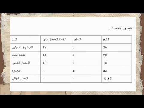 كيف تحسب المعدل النهائي خطوة بخطوة بسهولة