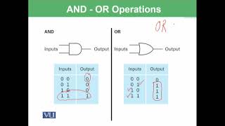 CS101 Topic012 Introduction to computing