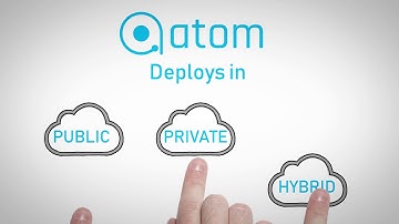 Anuta ATOM: Assurance, Telemetry, Orchestration for Multi-Vendor Networks