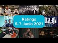 RATINGS SERIES TURCAS 5-7 DE JUNIO 2021