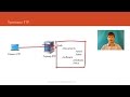 Протокол FTP | Курс "Компьютерные сети"