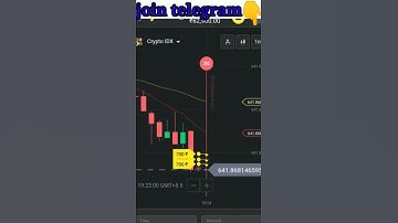 Binomo Trading Signal |Binomo earning #shorts