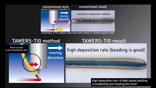 Panasonic TAWERS TIG Robot Welding System