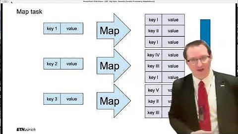 8 - MapReduce (3/3) - Big Data - ETH Zurich - Fall 2025