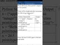 Type() function in Python | Solution of Computer Model Question Paper | First Year Computer Science