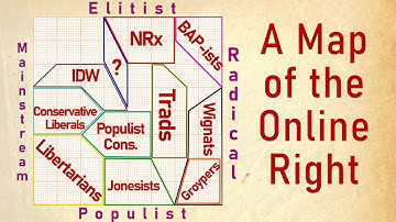 A map of the Online Right & the Future of the Right Wing