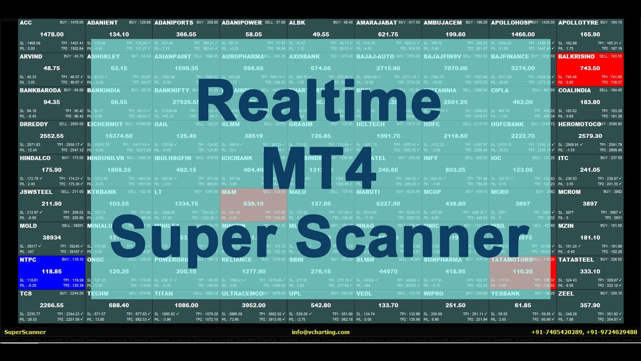 what is tp1 and tp2 in forex