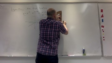 Log A: Creating the graph of y=log x