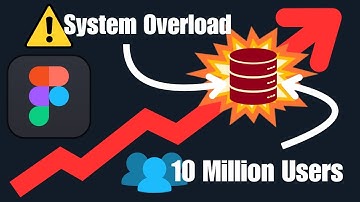 How Figma Scaled To 10 Million Users