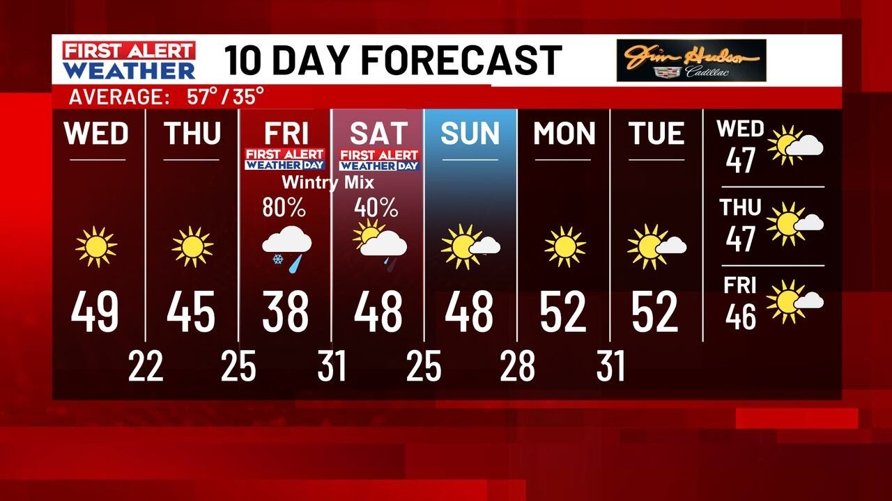 First Alert to a rain/snow mix Friday into Saturday morning - YouTube