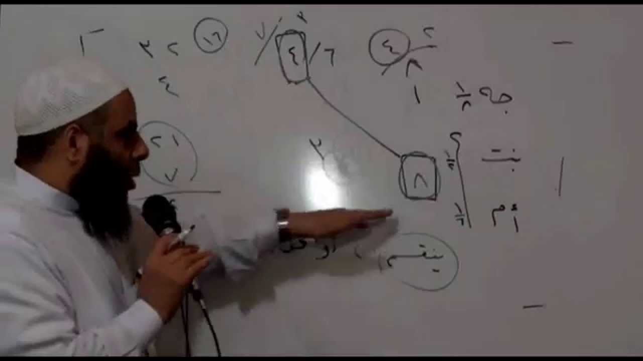 43مسائل الرد إذا كان أصحاب الفروض من أجناس متعددة ومعهم أحد الزوجين ـ المواريث ـ العدة شرح العمدة