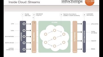 Measure Twice, Build Once Real-Time Predictive Analytics