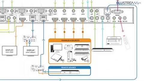 Product Feature - MFP112 - 11 Input Multi Format Switch