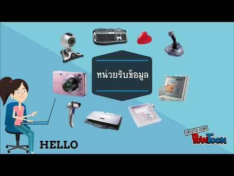 หลักการทำงานของคอมพิวเตอร์