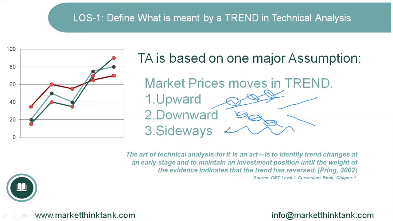 cmt level i 2020 an introduction to technical analysis pdf cmt level i 2020 an introduction to technical analysis pdf