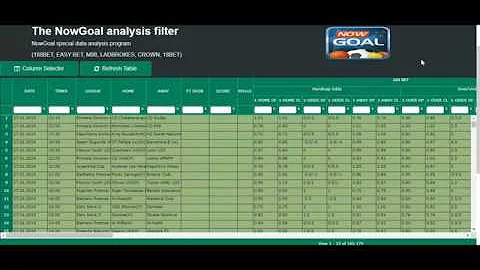NowGoal Historical Odds  |  How to do odds analysis.