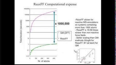 2DCC MIP ReaxFF Method Sept 2018