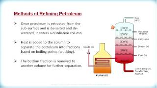 ES 3209 5 3 5 Extracting and Refining Petroleum