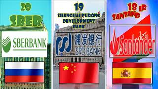 Celebrity Top 50 Banks Brands in The Worlds Wealth