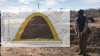 Introduction to Aerated Static Pile Composting