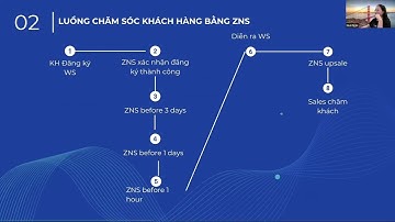 Lark - Giới thiệu tổng quan và thực hành tự động về ZNS