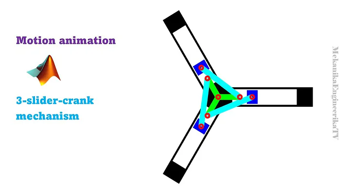 Motion animation using Matlab: Three-slider-crank mechanism