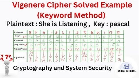 Vigenere Cipher : Keyword Method | Encrypt  Plaintext “She is Listening” , Key=pascal #cryptography