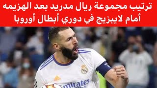 ترتيب مجموعة ريال مدريد بعد الهزيمه أمام لايبزيج فى دورى أبطال أوروبا.