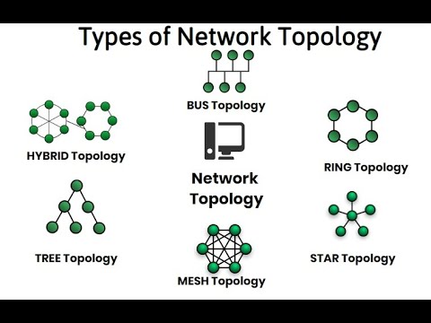 Network topologies - star, bus, ring and mesh - YouTube