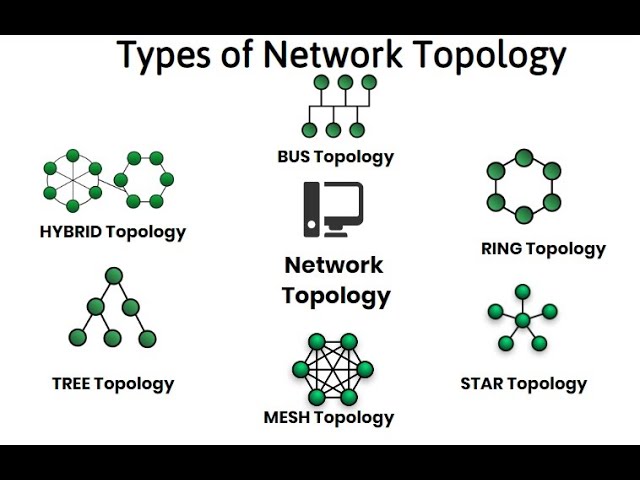 Getting to Know your Network Topology | Remote Utilities