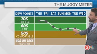 Wednesday's extended Cleveland weather forecast: The heat continues to be on in Northeast Ohio