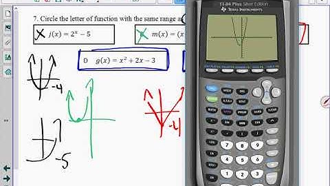 Algebra 2 Unit 2 review