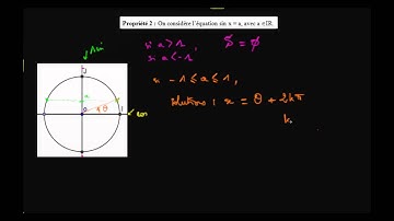 Propriété donnant le type de solution à une équation du type sin x = a